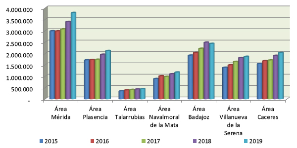 Evolucion_recuperados_2019.jpg